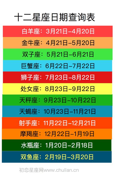 12/21星座|【十二星座日期/月份表】想要查星座生日是幾號？快。